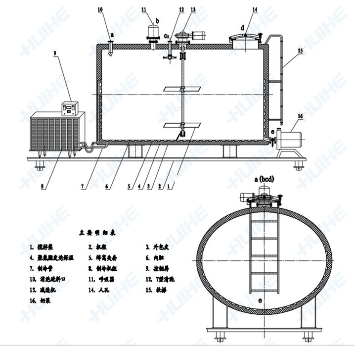 直冷式貯奶罐 直冷式貯奶罐